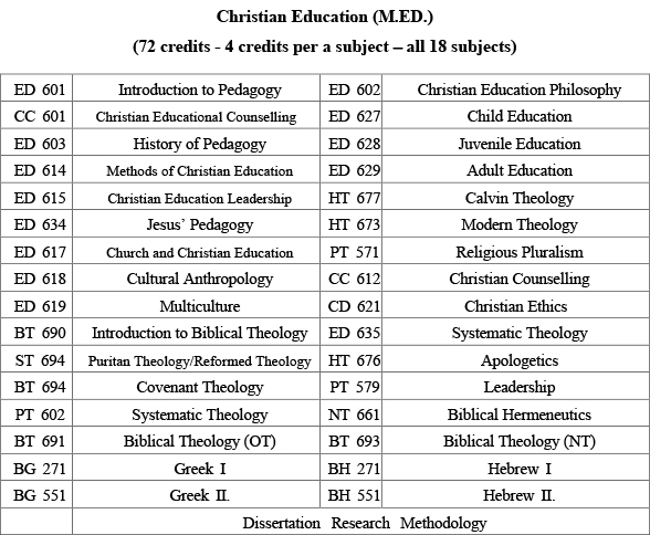 기독교교육학석사