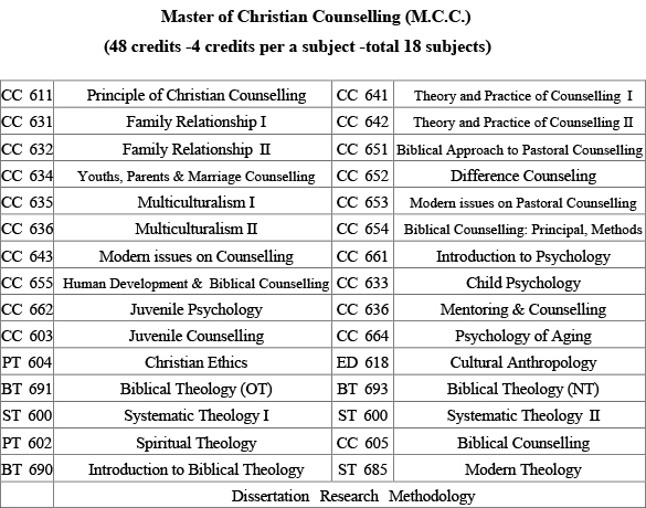 기독교상담학석사
